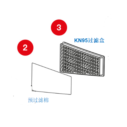 动力送风过滤滤盒